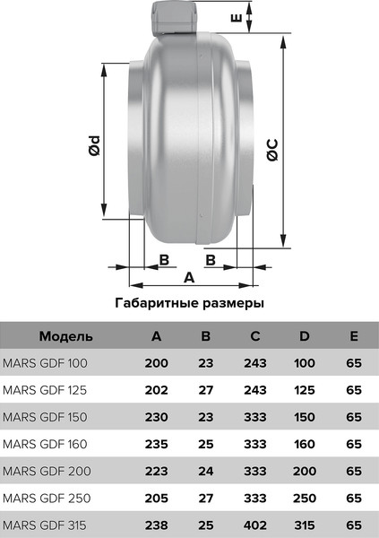 Вентилятор радиальный ERA Mars GDF 160 WG