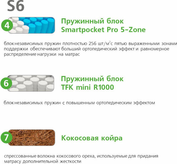 Матрас Vegas S6 90x200
