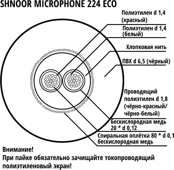 Кабель Shnoor 224eco BLK