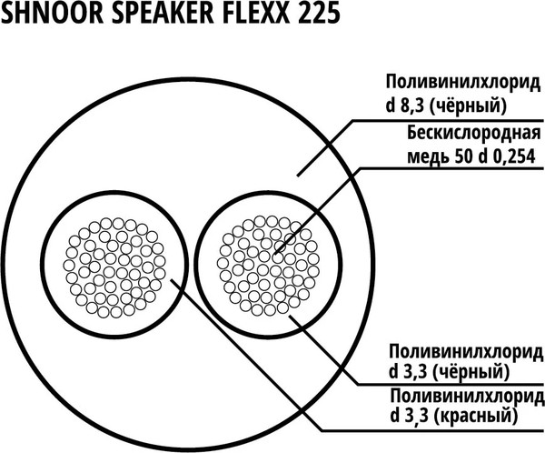 Кабель Shnoor 225 BLK