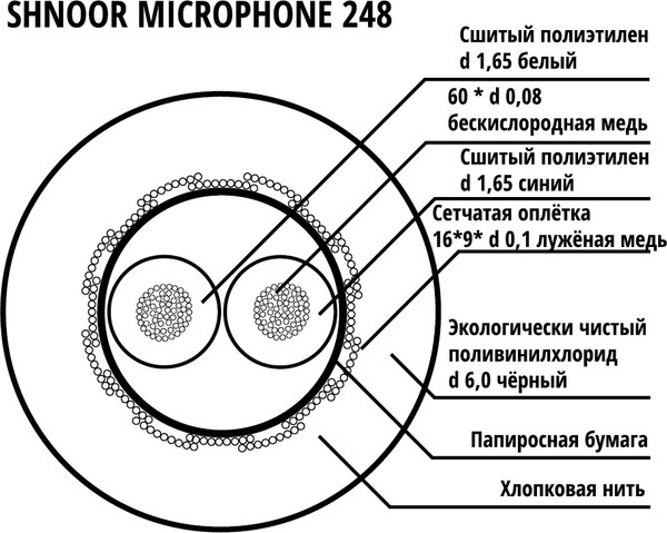 Кабель Shnoor 248 BLK