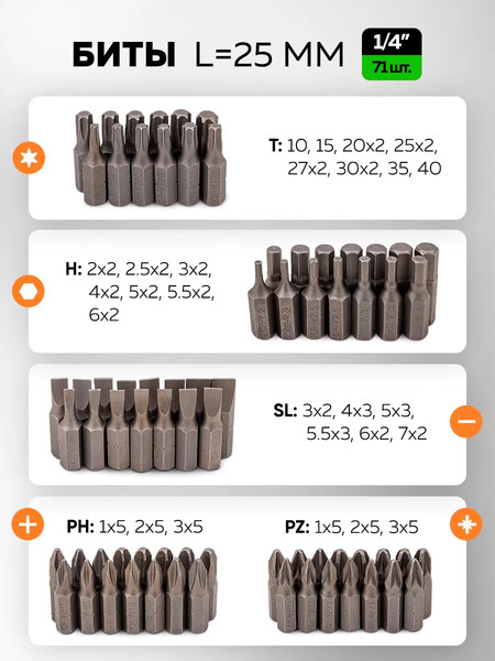 Универсальный набор инструментов ISMA ISMA-41151-5