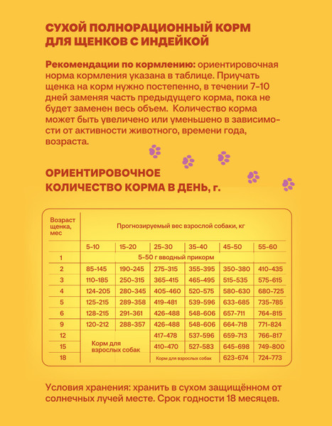 Сухой корм для собак Хаппи Лаппи Для щенков индейка