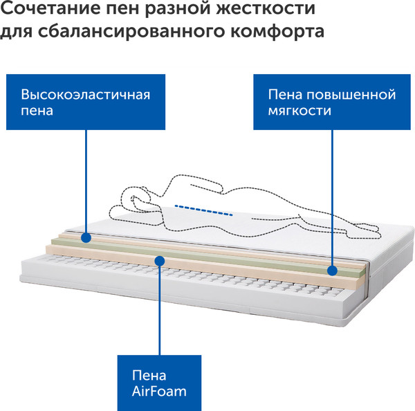 Матрас Ikea Аннеленд Фирм МП 140x200