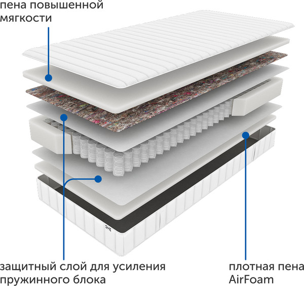 Матрас Ikea Валевог Экстра Фирм МП 90x200