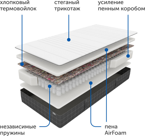 Матрас Ikea Хаугсвар МП 90x200