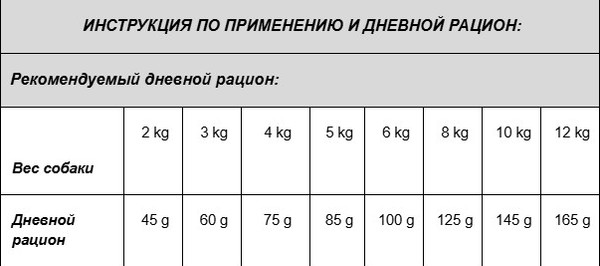 Сухой корм для собак Vivere Mini Adult Chicken