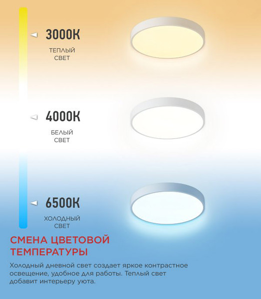 Потолочный светильник INhome Scandy Simple-125RGB-RCW / 4690612062266