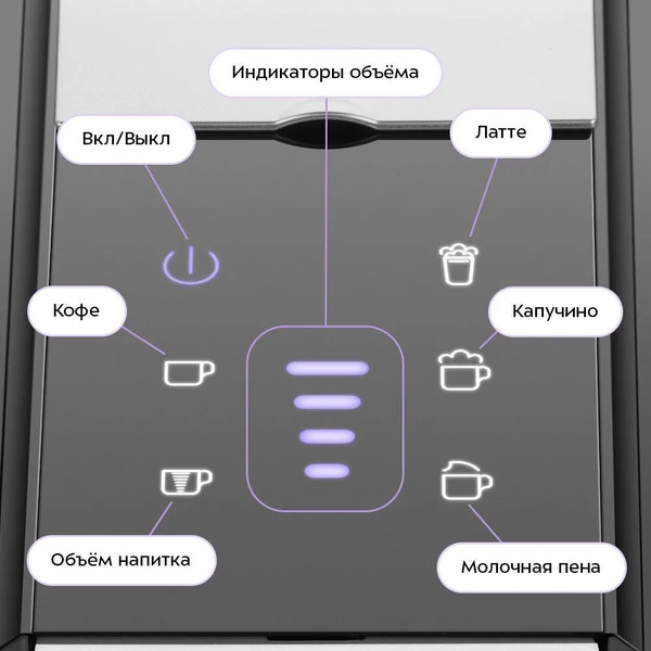 Кофеварка эспрессо Kitfort КТ-7675