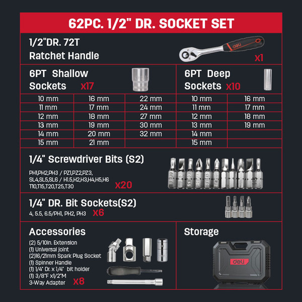 Универсальный набор инструментов Deli EDQ43062