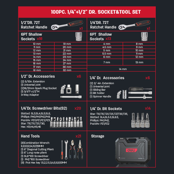 Универсальный набор инструментов Deli EDQ45100