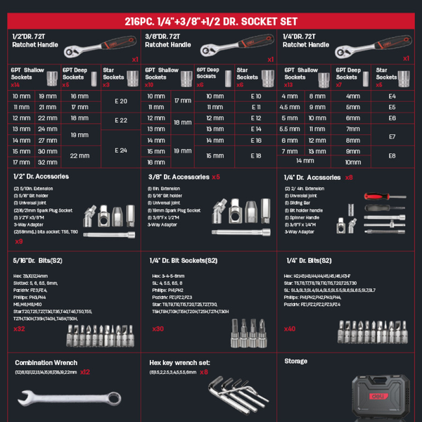 Универсальный набор инструментов Deli EDQ45216