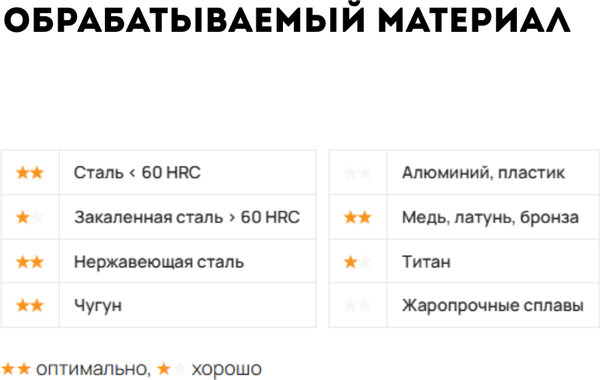 Набор борфрез LENZ LZBS 010 N3