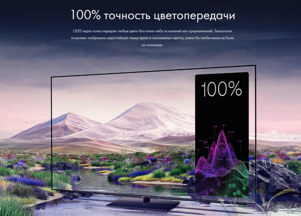 Телевизор Haier 65