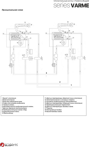 Газовый котел Federica Bugatti 120B Cond Varme