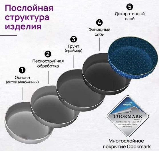 Ковш Elan Gallery Гармония Вкуса Сапфир / 121192