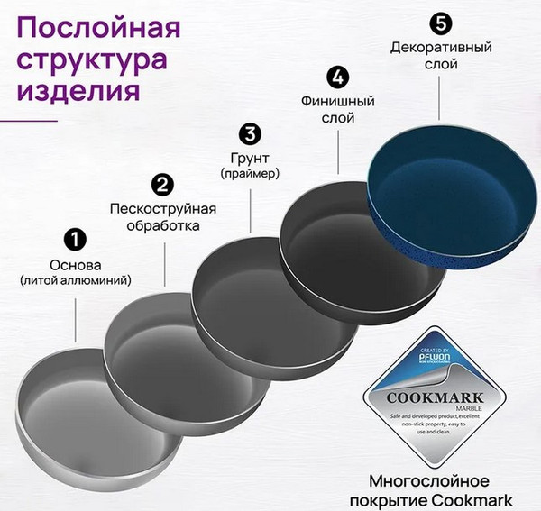 Вок Elan Gallery Гармония Вкуса Сапфир / 121200