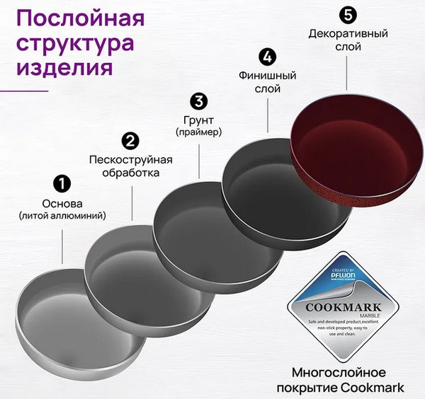 Сковорода Elan Gallery Гармония Вкуса Гранат / 121175