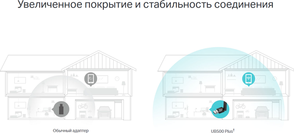 Bluetooth-адаптер TP-Link UB500 Plus