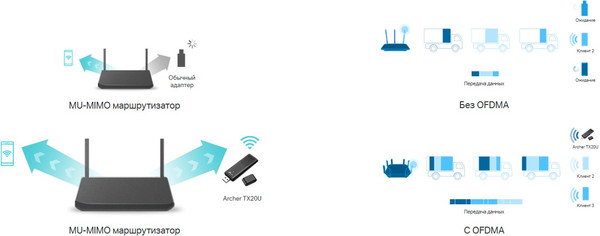 Wi-Fi-адаптер TP-Link Archer TX20U