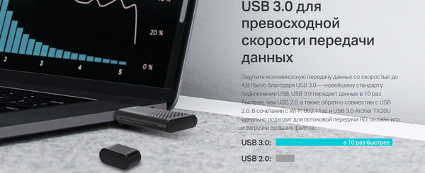 Wi-Fi-адаптер TP-Link Archer TX20U