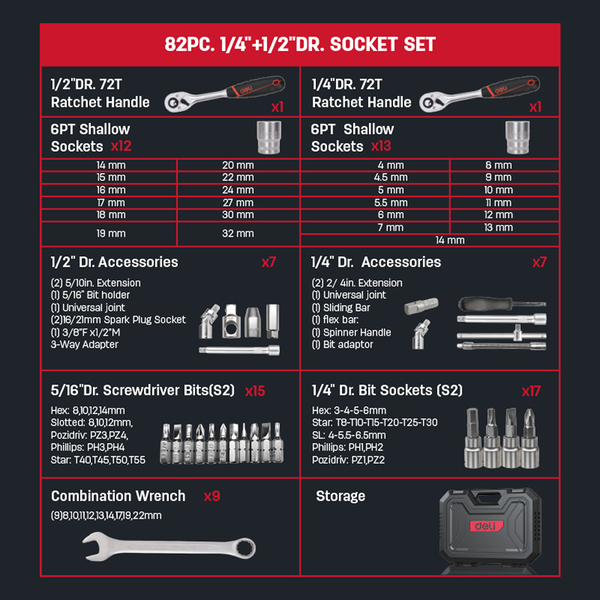 Универсальный набор инструментов Deli EDQ45082