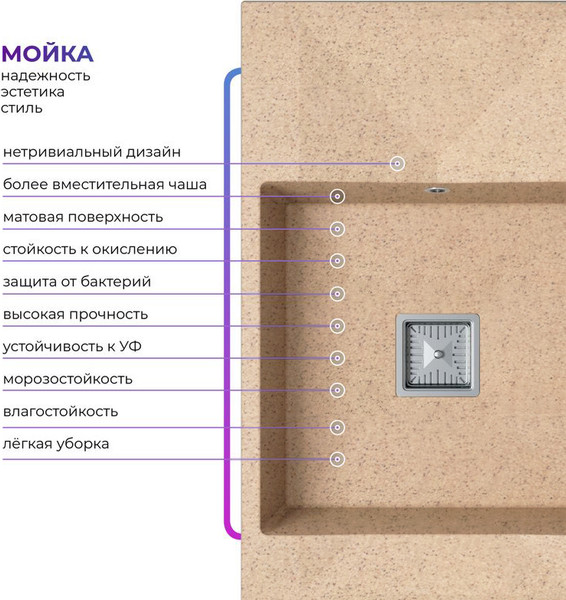 Мойка кухонная Polygran Blade 760