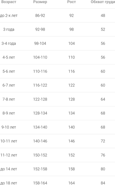 Комплект термобелья детский Mark Formelle 697703