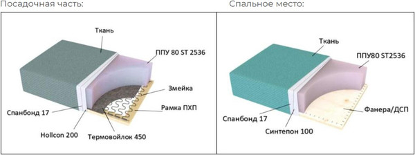 Диван VELUNA Калано 120