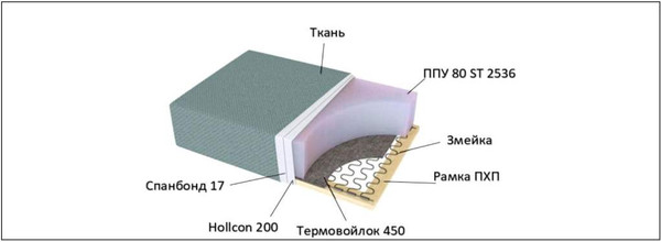 Диван VELUNA Лома