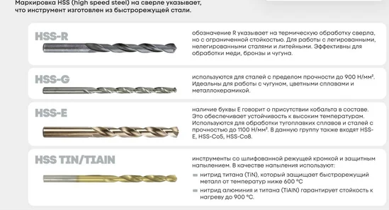 Набор сверл Rennbohr Basic Prom 461010