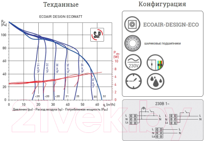 Вентилятор накладной Soler&Palau EcoAir Design H / 5210612500