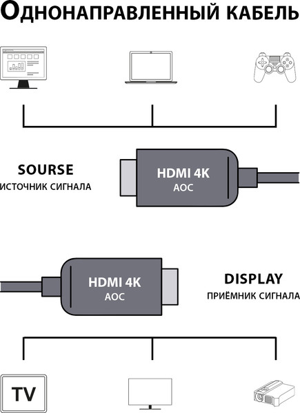 Кабель Cactus CS-HDMI-AOC-2-10