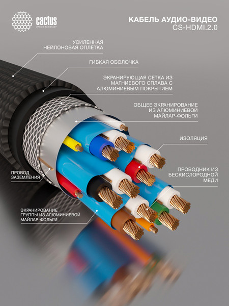 Кабель Cactus CS-HDMI.2-7