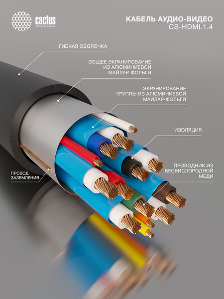 Кабель Cactus CS-HDMI.1.4-10