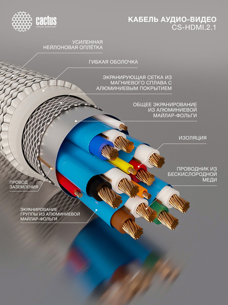 Кабель Cactus CS-HDMI.2.1-1