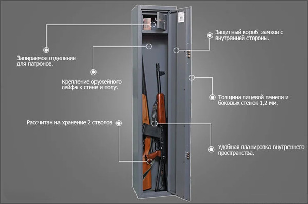 Оружейный сейф Onix Mini 130