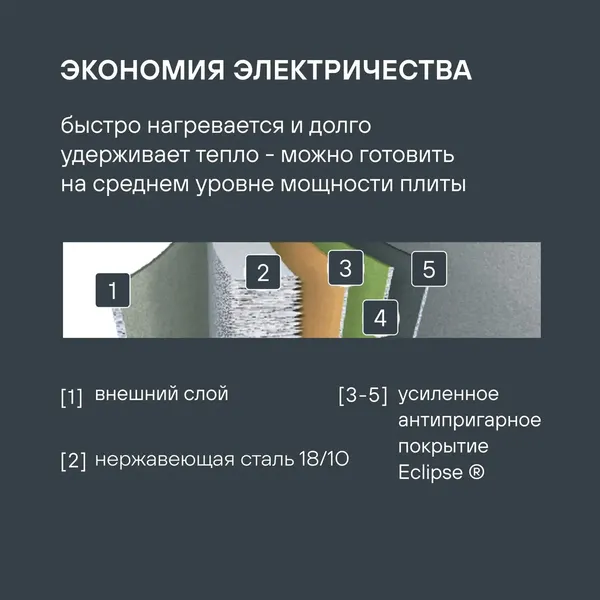 Сковорода Rondell Prime RDS-1677