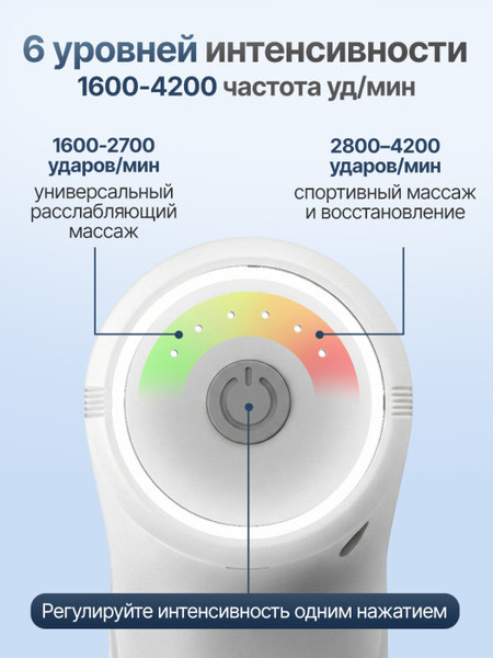 Массажный пистолет DFC Yesoul VM-MG3