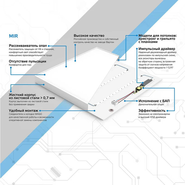 Панель светодиодная Gauss MiR G1-R3-00010-31G02-2003565