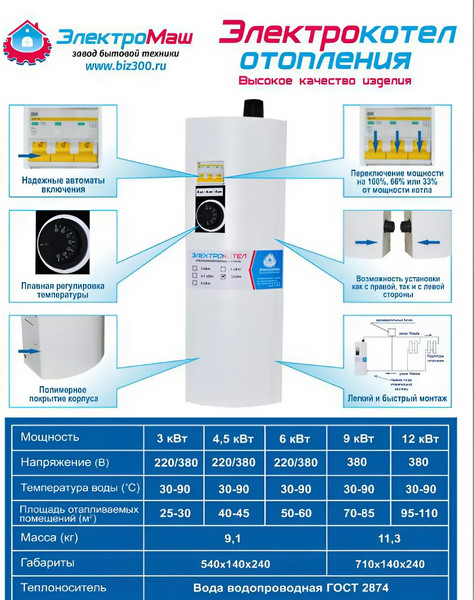 Электрический котел Электромаш ЭВПМ-3 кВТ