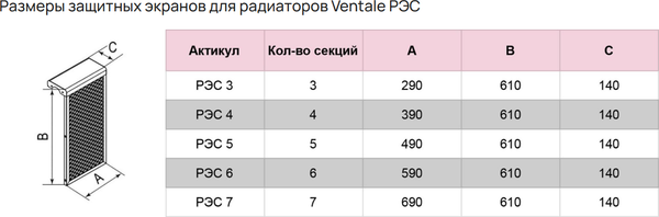 Экран для радиатора Ventale С сеткой 7 секции 690x610x140мм