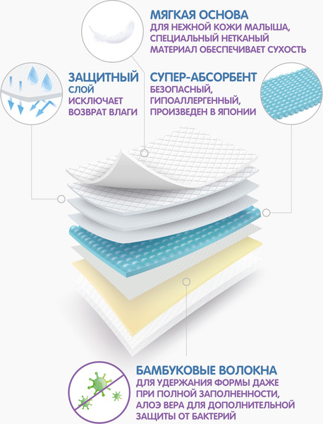 Подгузники-трусики детские Ramili Biocare Large / LP44