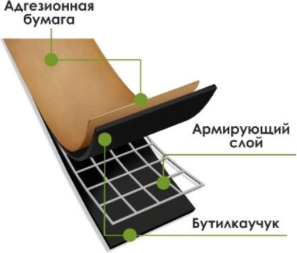 Гидроизоляционная лента Ecotex Butyl Pro 15мм
