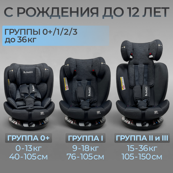 Автокресло Bubago Aspid / BG 170-1