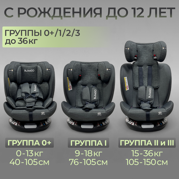 Автокресло Bubago Aspid / BG 170-2