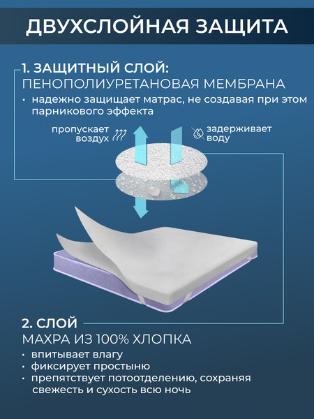 Наматрасник защитный Реноме Водонепроницаемый 80x200 / 10/252