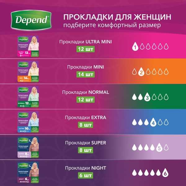 Прокладки урологические Depend Mini