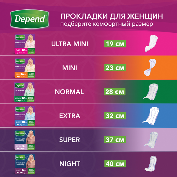 Прокладки урологические Depend Mini