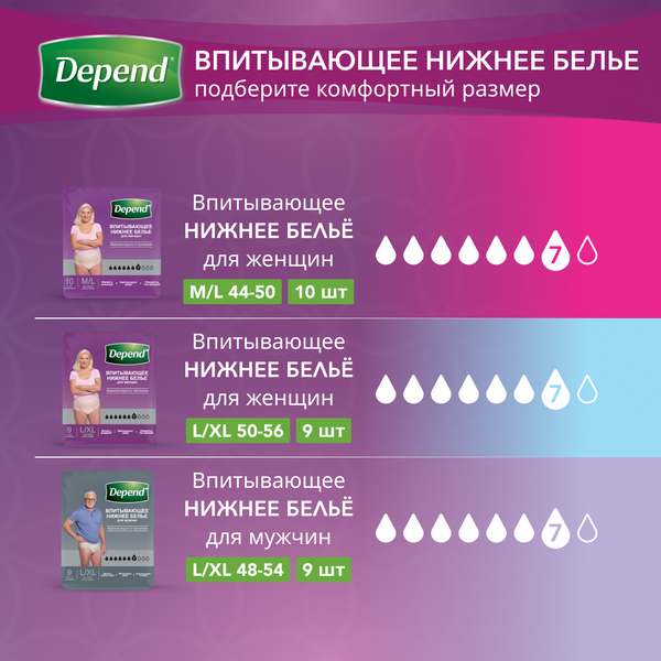 Прокладки урологические Depend Extra